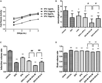 Danhong Injection Combined With t-PA Improves Thrombolytic Therapy in Focal Embolic Stroke